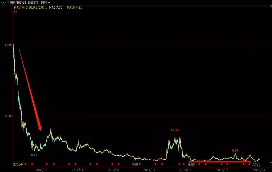 市盈率达到90倍可以入手吗,市盈率负200倍是好是坏