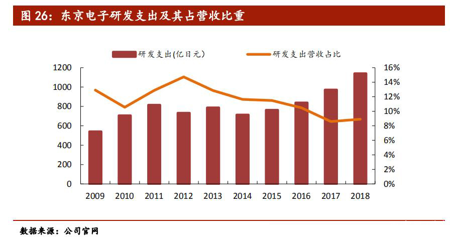 日本新材料,日本新材料产业为何能称雄全球