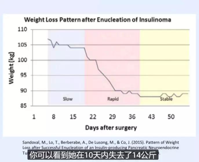 世界公认减肥2天瘦10斤,日本快速减肥法一星期瘦十斤