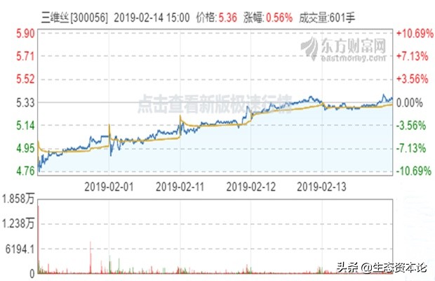 周口城投举牌三维丝，“投资”还是“入主”