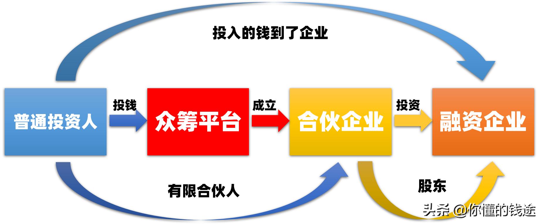 通过互联网挣钱有哪些渠道,通过互联网赚钱的行业