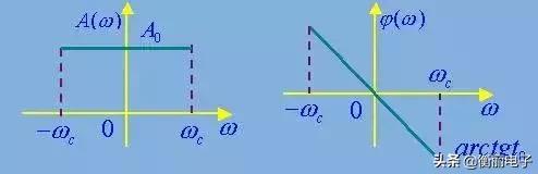 滤波器种类和使用场合,iir滤波器基本原理