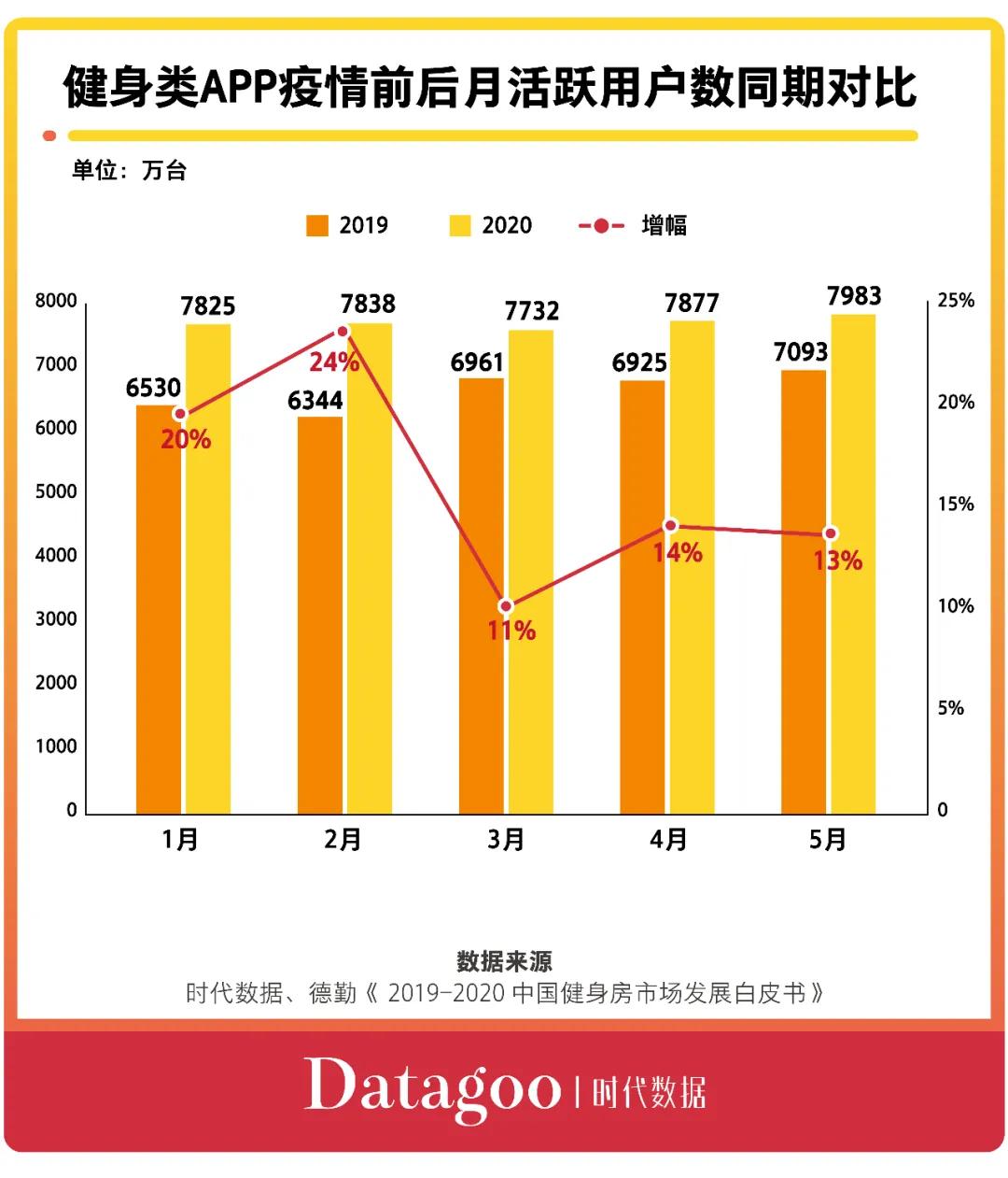 多少人去健身房办卡就不去了,为什么很多人办了健身卡不去了