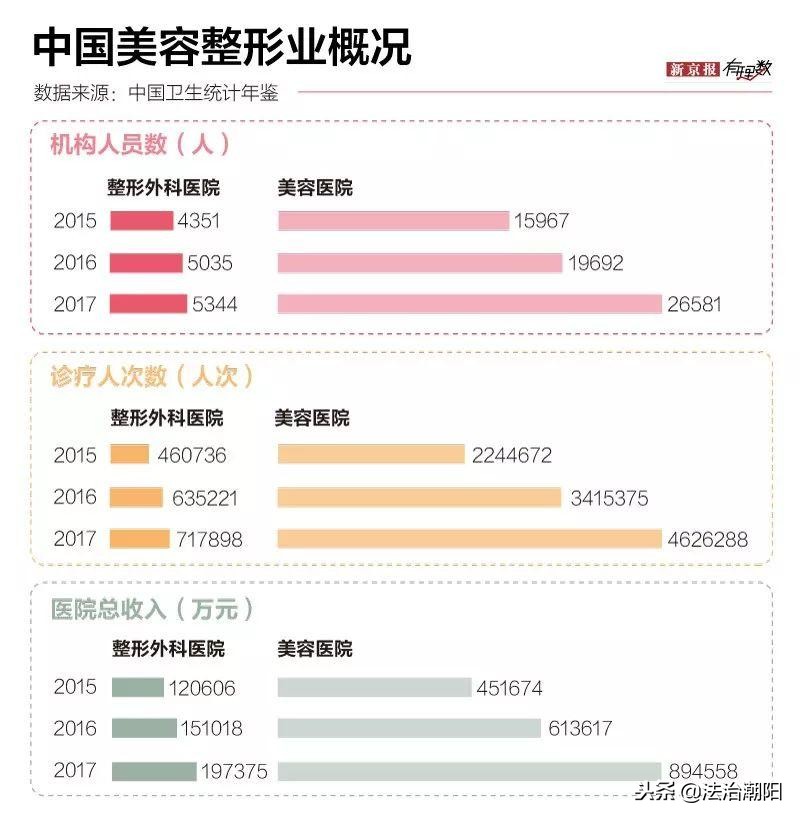 全世界最顶级的整形,流行整形手术