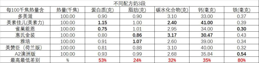 网红羊奶粉代购,羊奶粉骗局为何如此之多