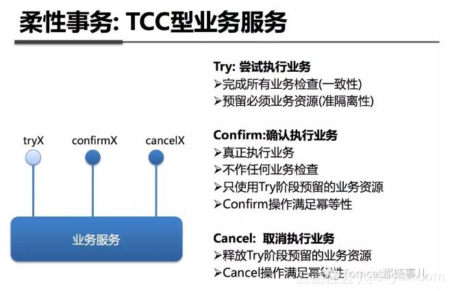 什么是TCC分布式事务？