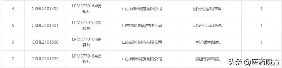 治疗脱发用啥药,最新斑秃新药