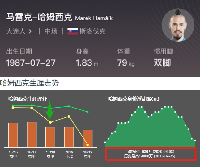 鍝堝瑗垮厠涓秴鐞冨憳,瓒崇悆浜虹墿涓秴