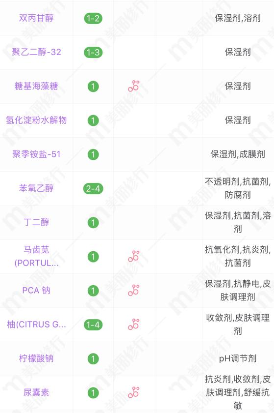 4款零差评水乳推荐控油祛痘,cemoy水乳和珂润水乳哪个好
