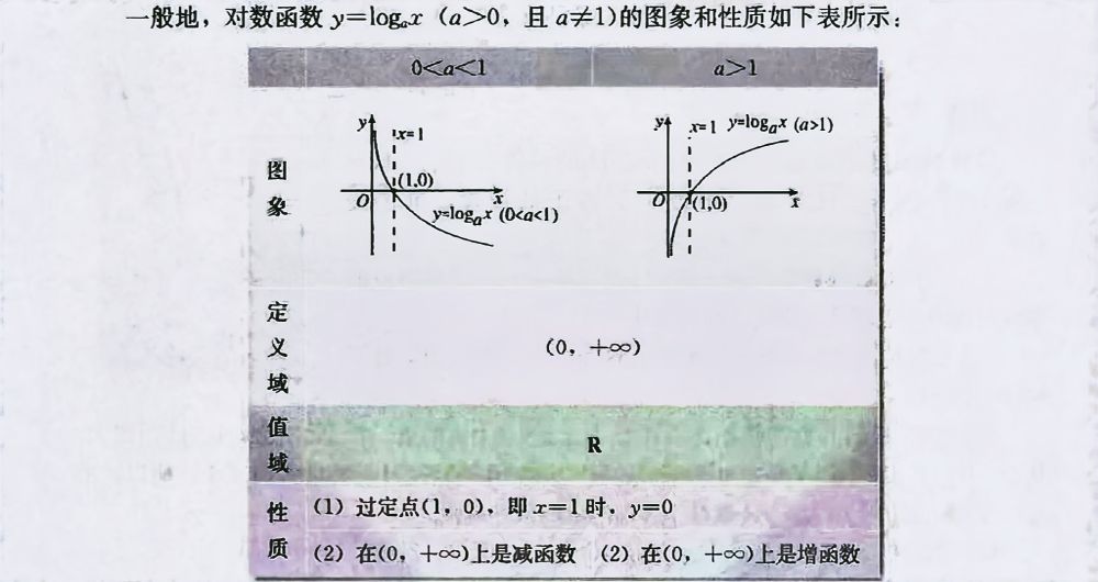 数学指数函数和对数函数,指数函数对数函数幂函数经典题型