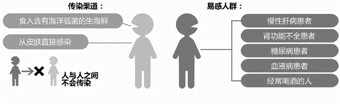 洗虾的时候被扎伤了,洗虾被扎手多大概率死亡
