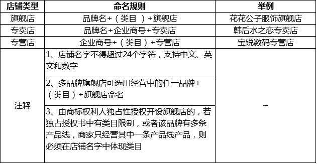 头条小店店铺类型怎么选择,头条小店免费入驻条件