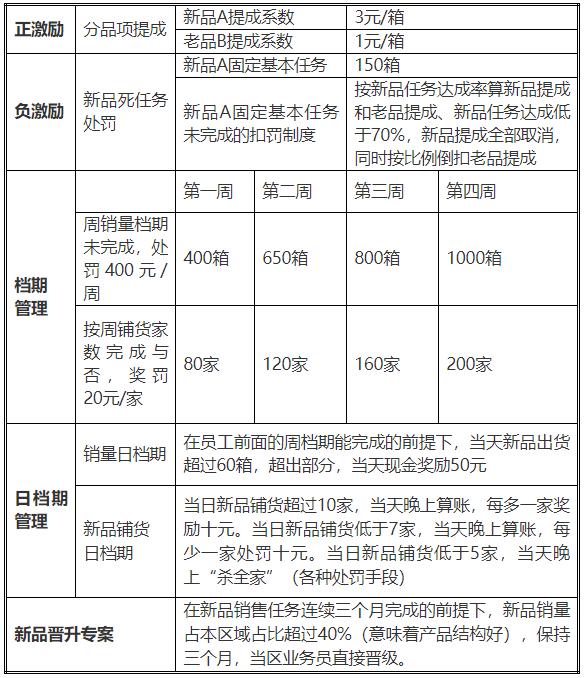 魏庆原创|经销商说“新品，卖不动”，怎么办？