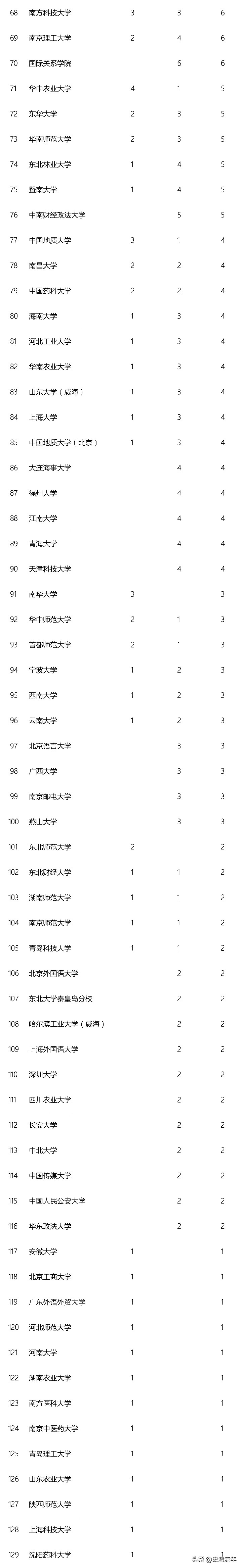 高考没考上如何上专科,高考没考上清华北大还有什么出路