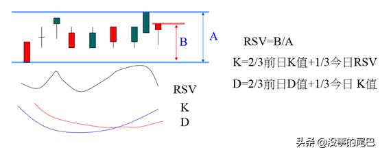 牛散俱乐部：散户学会KD指标受益无穷
