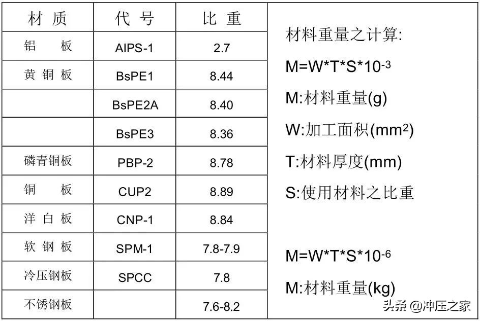 冲压模具设计全流程,ug10.0冲压模具制作流程