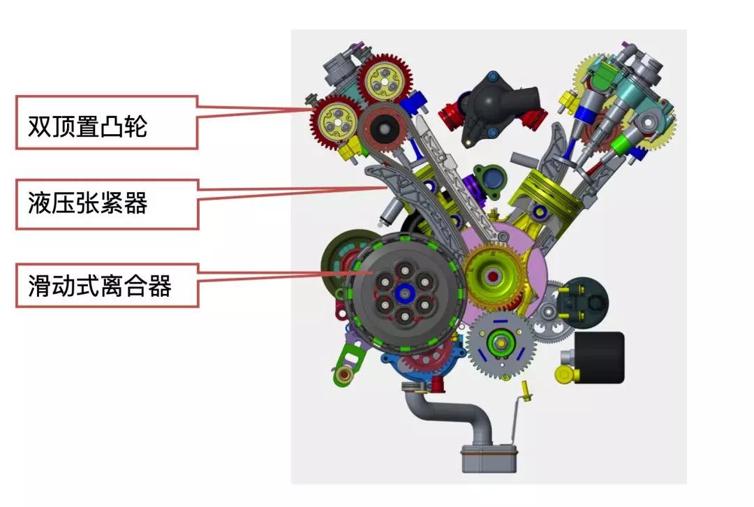 宗申水平对置4缸发动机,宗申最大马力三轮摩托车