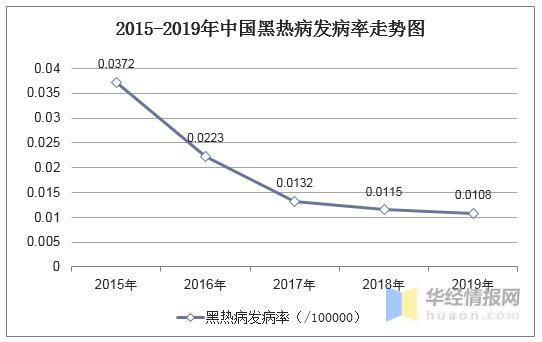 黑热病的预防处置措施,关于黑热病您了解多少