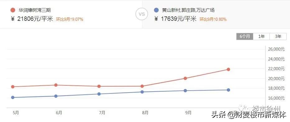 2020年徐州十大富豪,2019徐州富人区
