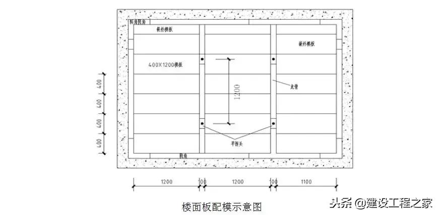 铝模板5天一层施工流程,万科铝模板施工视频