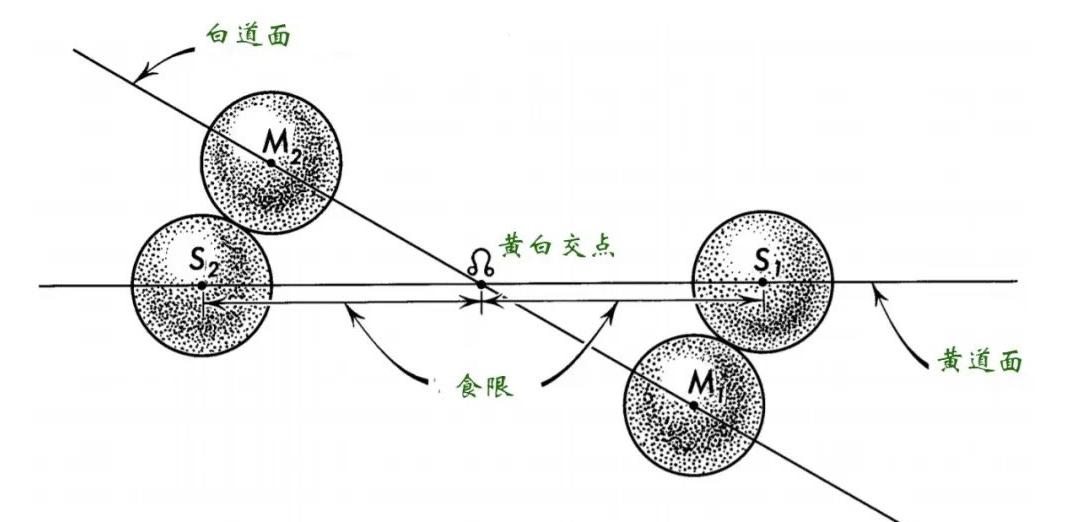 日月食和日环食,下一次中国能看到的日环食时间