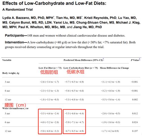 减腰围和肚腩的运动,如何减腰围和肚腩