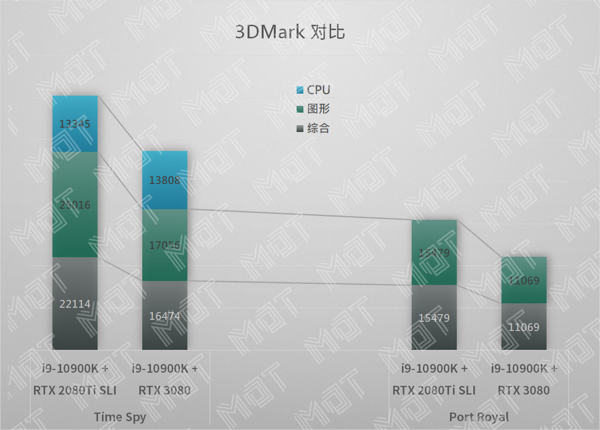 凡尔赛功能测试,体验rog全家桶