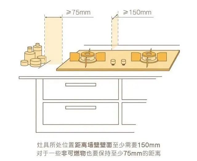 油烟机燃气灶和橱柜安装顺序,燃气灶和抽油烟机的使用方法