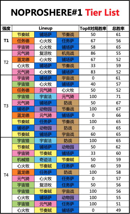 炉石传说第223期攻略,炉石传说竞技场环境