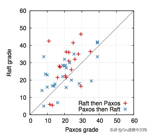 raft算法解析,raft算法详细过程