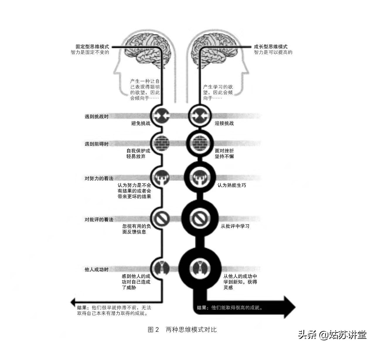 孩子没有天赋,孩子没有天赋但是勤奋