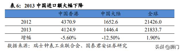 历峰斯沃琪,历峰集团斯沃琪