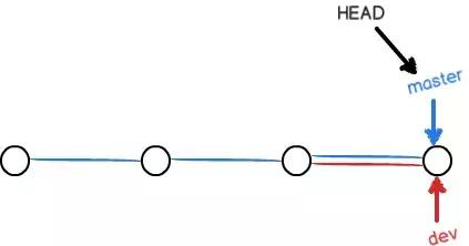 gitclone怎么使用,gitclone使用教程