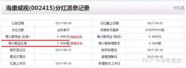 简单易懂的股票分红,一张图看懂股票分红的方法