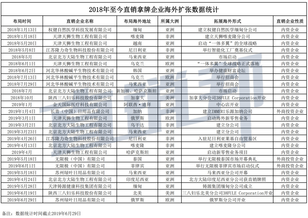 权健事件对其他直销公司有影响吗,权健直销怎么运作的