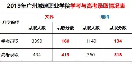 广东大专院校在全国排名,广东好的大专院校有哪些