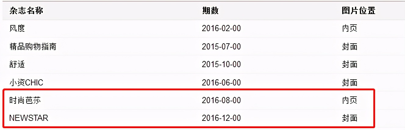 好男人张亮从一夜爆红到无人问津,张亮颜值巅峰之作