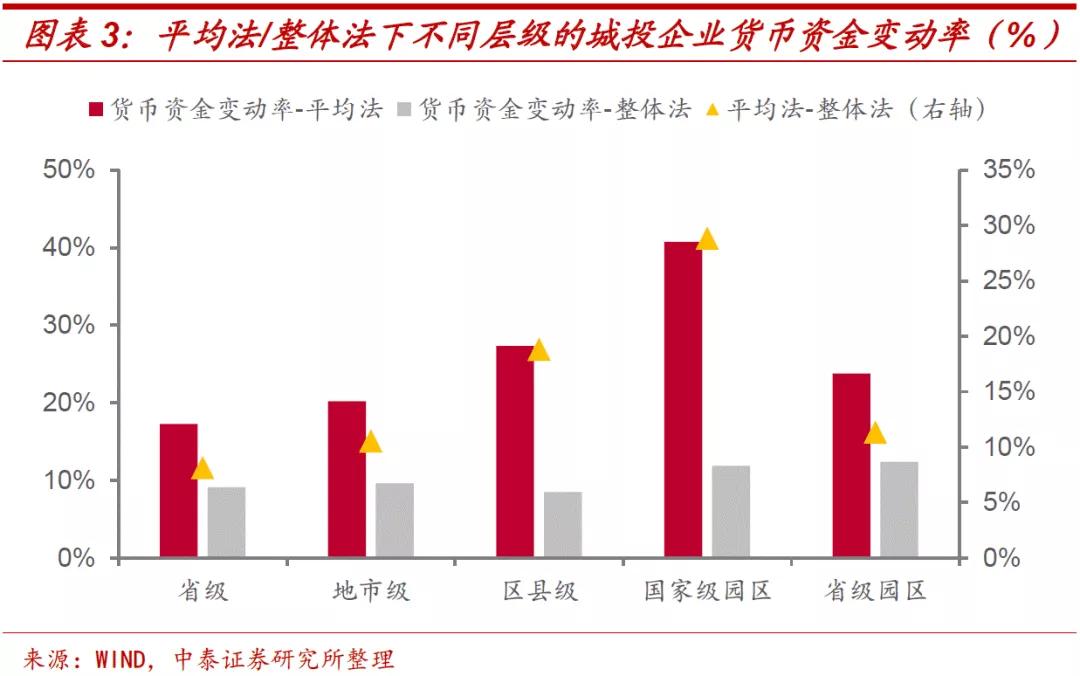 城投的债务危机如何解决,城投今后怎么办