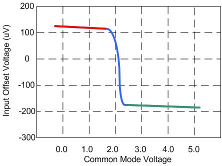 opa2111kp运放参数,8种运放基本应用