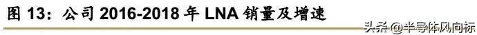 卓胜微射频芯片概念股,卓胜微5g射频为什么不能给华为用