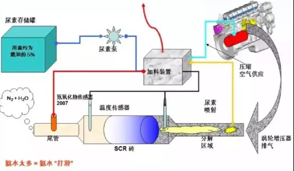 尿素结晶的成因及解决办法你都知道吗?