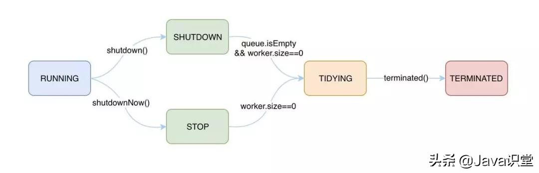 推荐画时序图的工具,程序时序图用什么软件画