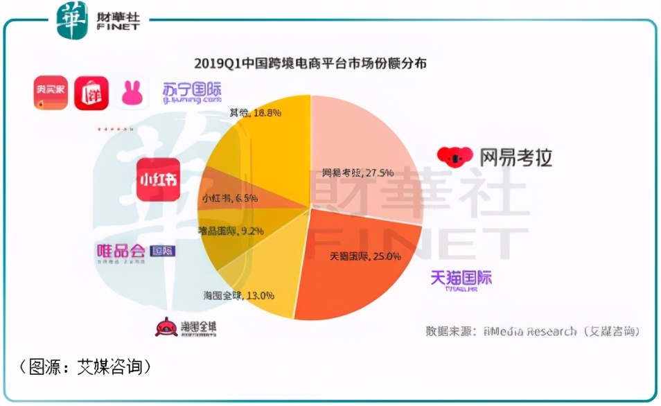 「一语道破」出圈全凭文案，“精品电商”网易严选出路在哪？