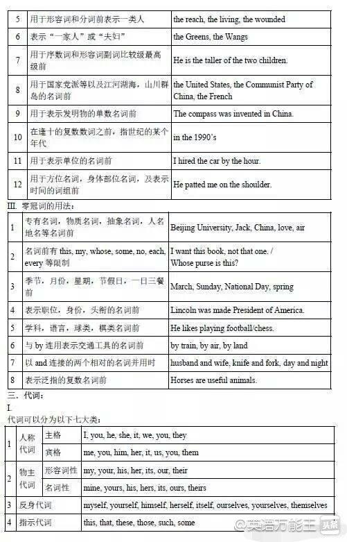 英语老师经典语法视频,英语语法讲解最好的老师