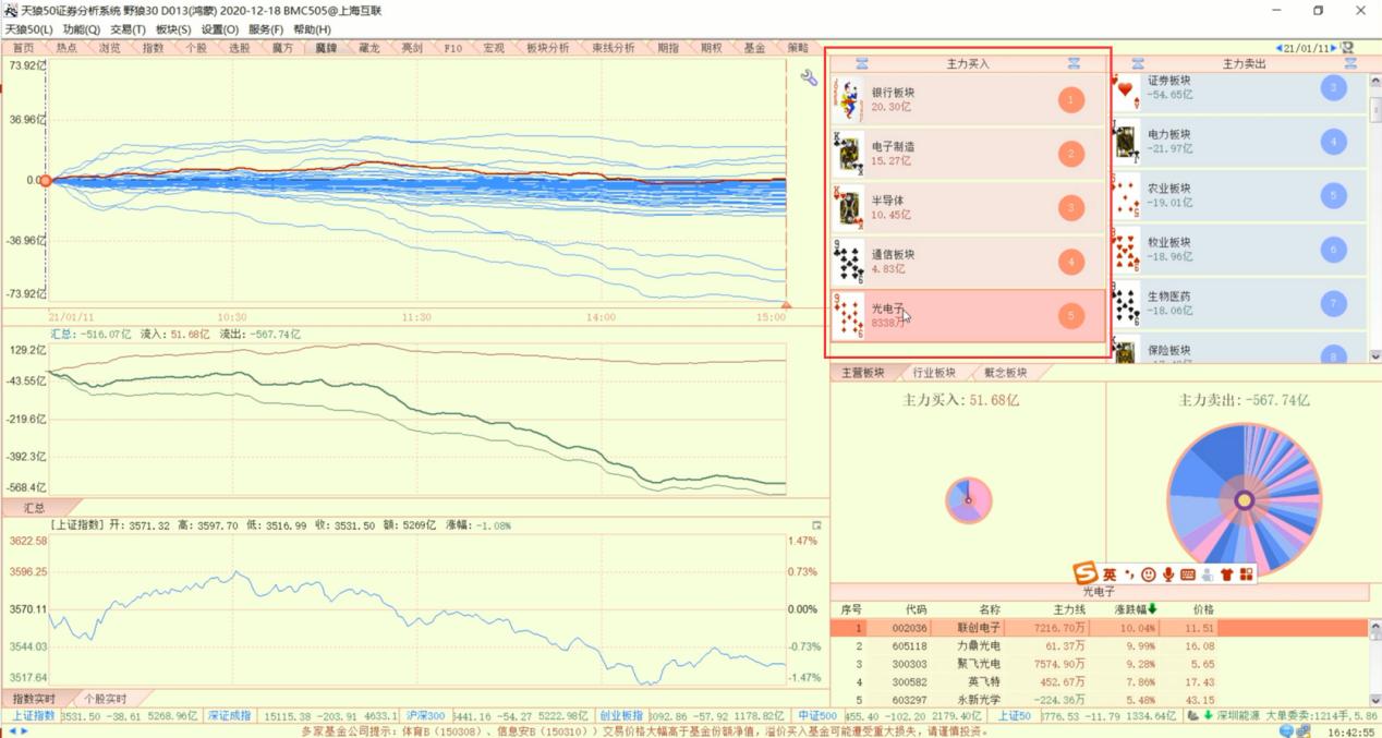 白酒股迎来布局良机,酒类板块前景分析