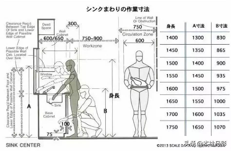 家装家具尺寸大全绝对值得收藏,最详细的室内家具尺寸一篇全搞定