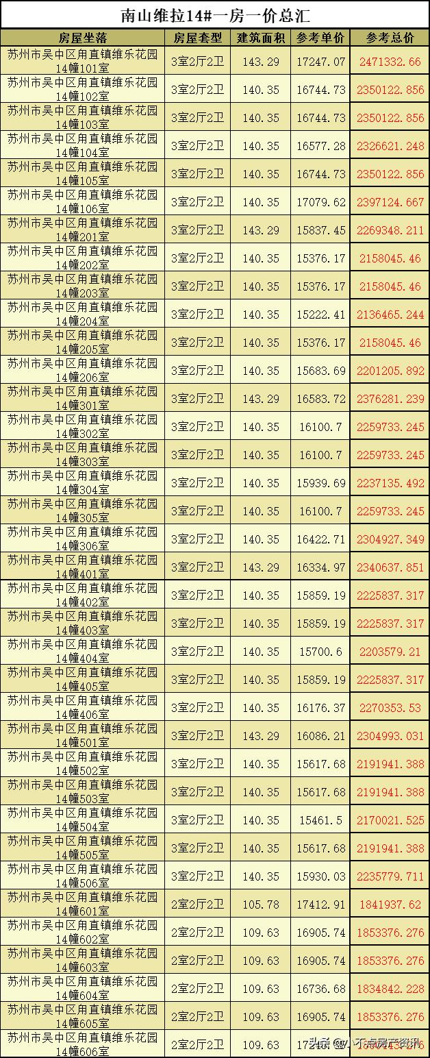 南山维拉花园最近消息,南山维拉一期开盘时间