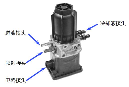 ecofitul2尿素泵工作原理,ecofit尿素泵工作条件