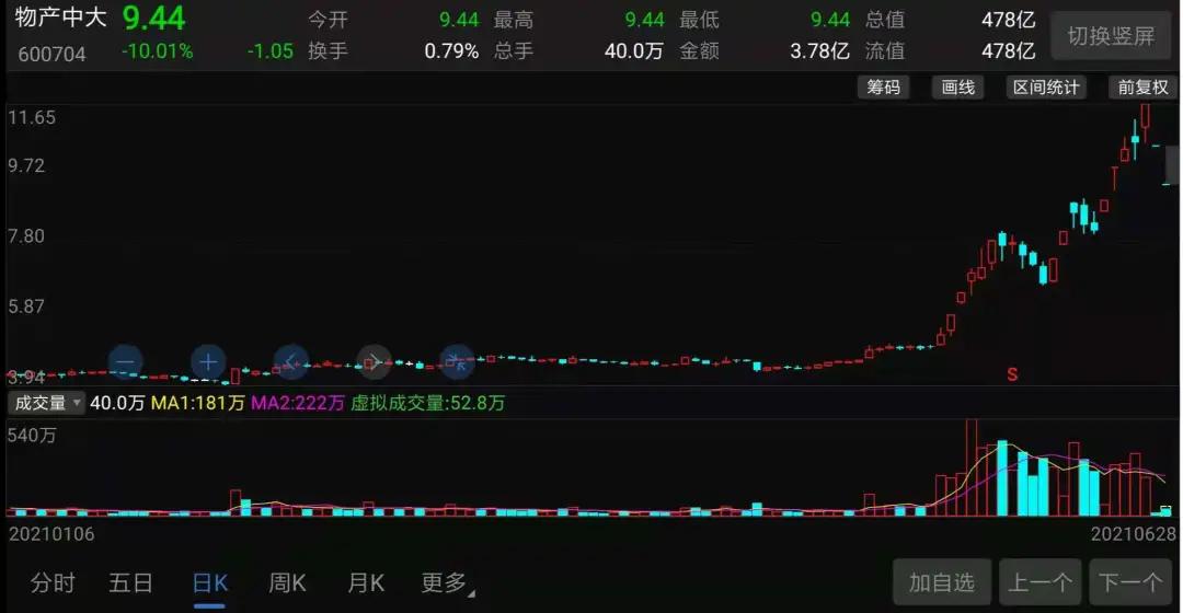 a股爆雷6万股东被闷杀,股市北上资金连续出逃