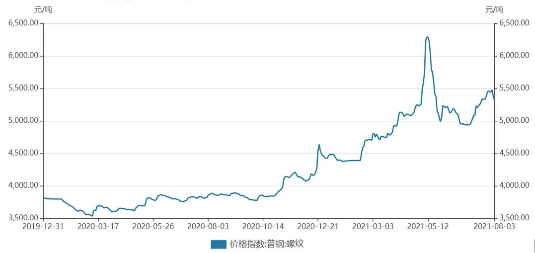 强势股补跌大盘将迎来真正的反弹,本轮超跌反弹行情也将会走向尾声